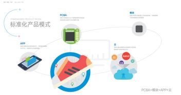 摩拜與ofo 撕 到達沃斯論壇,物聯網成爭奪之眼