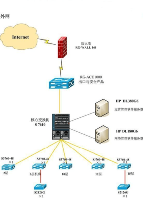 網(wǎng)絡(luò)拓?fù)鋱D實(shí)例