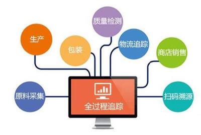 NU SKIN如新建立專業360訂購系統,嚴控產品流通_如新(中國)_中國直銷網