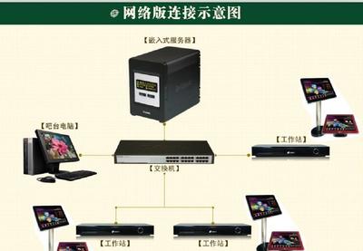 12萬多首/帶自動下載更新歌庫功能/網(wǎng)絡(luò)版點(diǎn)歌系統(tǒng)服務(wù)器