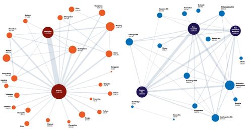 解釋城市 全球創(chuàng)新網(wǎng)絡核心節(jié)點,為啥近鄰不如遠親